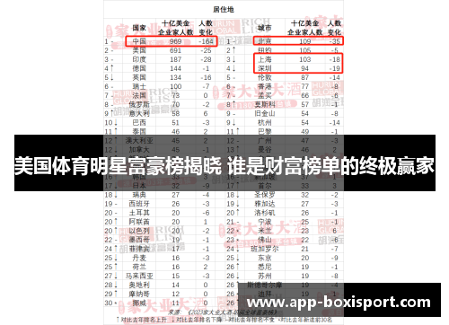 美国体育明星富豪榜揭晓 谁是财富榜单的终极赢家